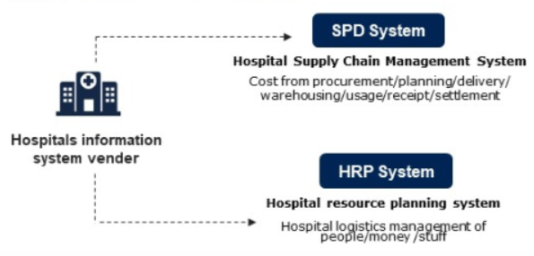 IPSOS Data Source